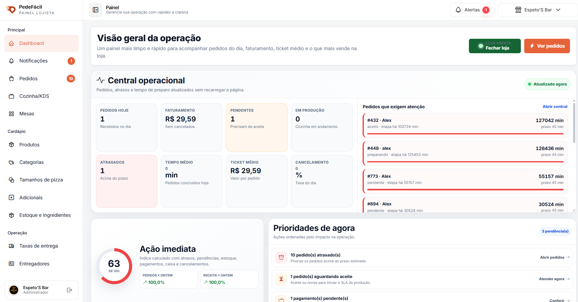 Painel de gestão
